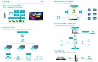 上海网络技术服务 驱动数字化未来的核心引擎