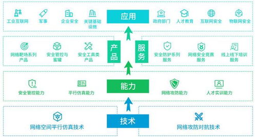 永信至诚申购解读 政府与军用网络安全服务商以49.19元IPO定价，深耕网络技术服务新机遇