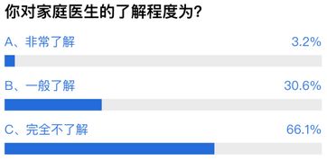 广东推行家庭医生·核心数托错联”**