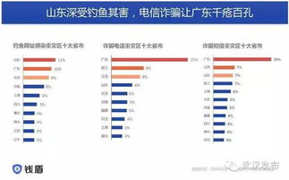 钱盾APP亮相网络安全周 3.88元撬动120万保障，网络安全服务化破局