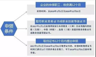 广州官方平台惊喜揭晓 可学技能还有补贴，广东网络技术服务“神仙项目”等你解锁！